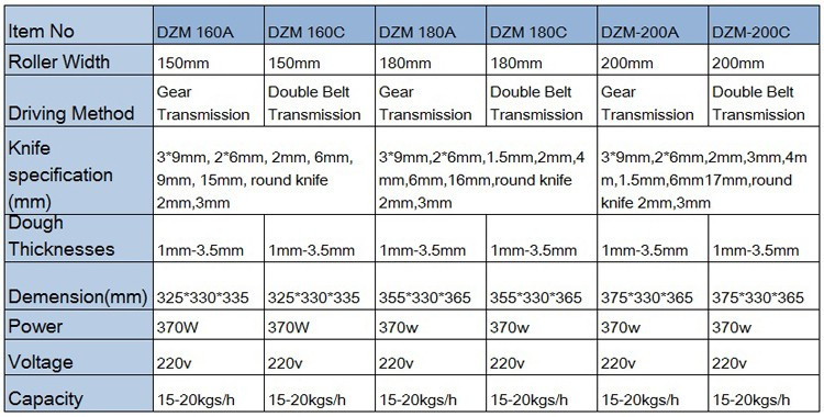 DZM180A good quality noodle making machine electric fondant roller machine