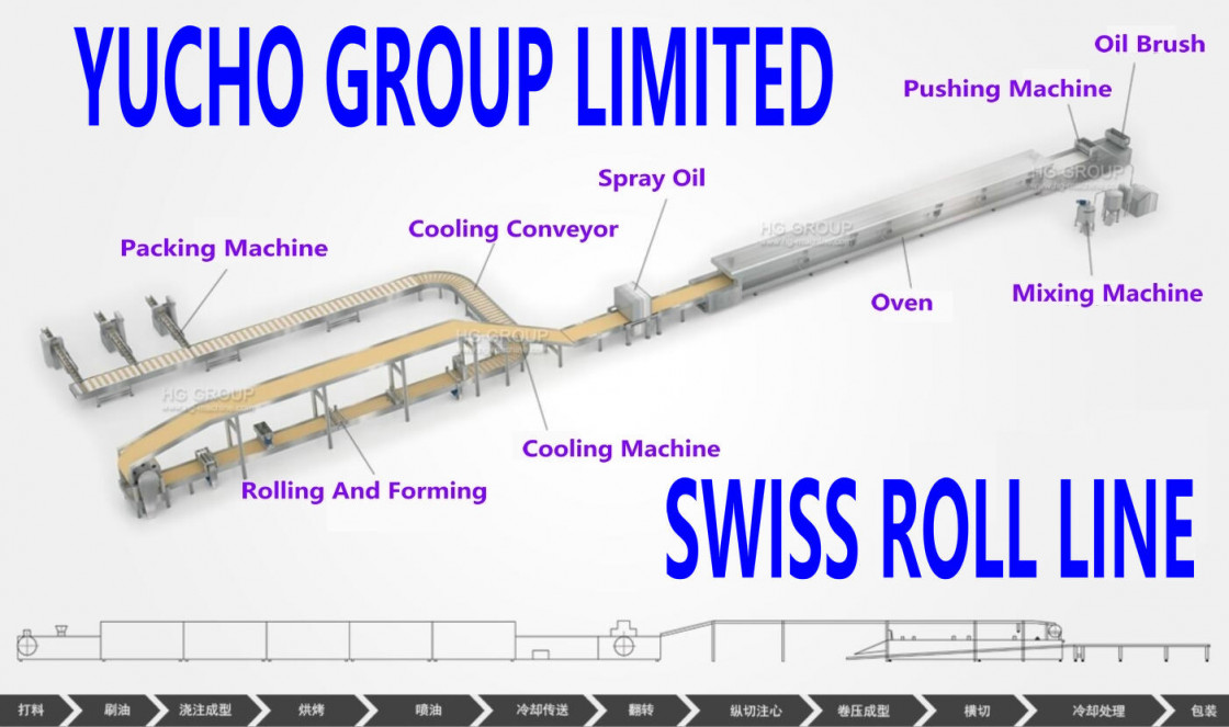 Chocolate Full Automatic Swiss Roll Production Line