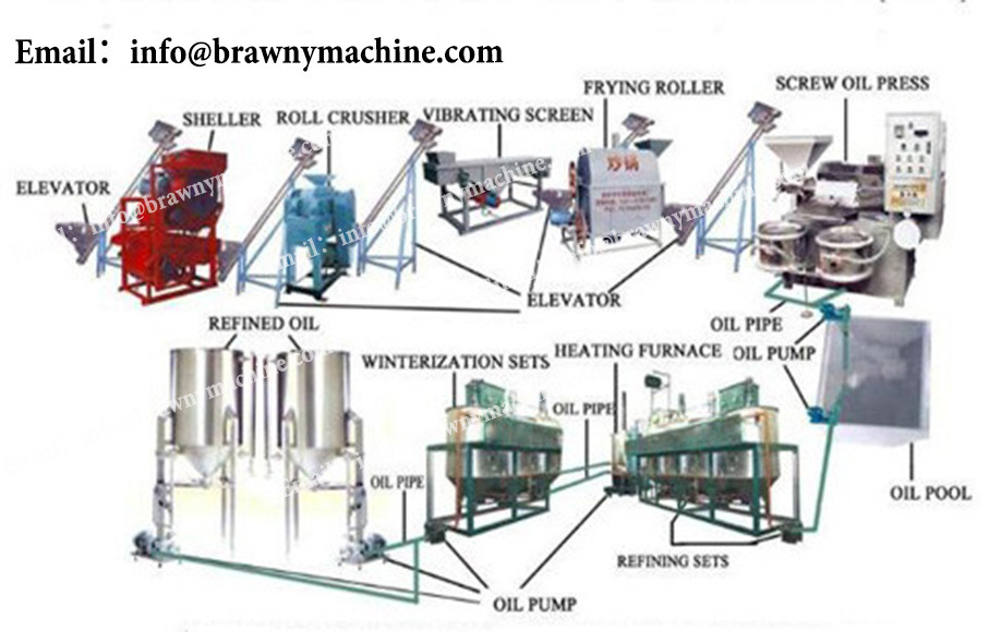 cooking oil refined machinery for sunflower seeds oil refinery plant